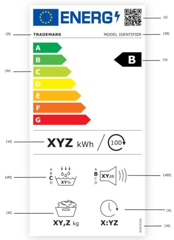 Label für Kondenswäschetrockner