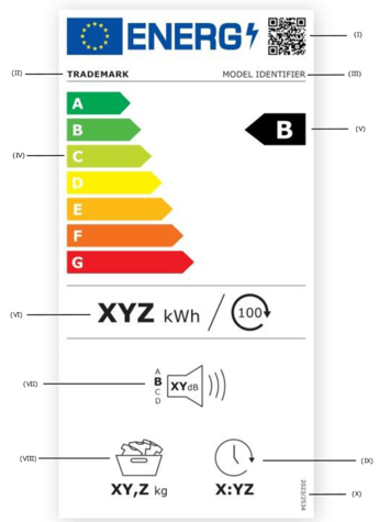 Label für andere Wäschetrockner als Kondenswäschetrockner