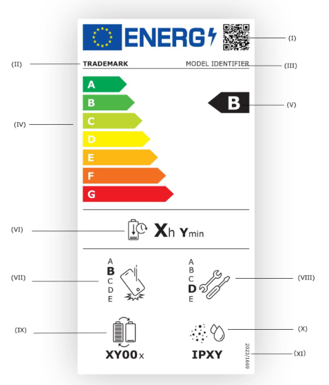 Label nach der Delegierten VO 2023-1669